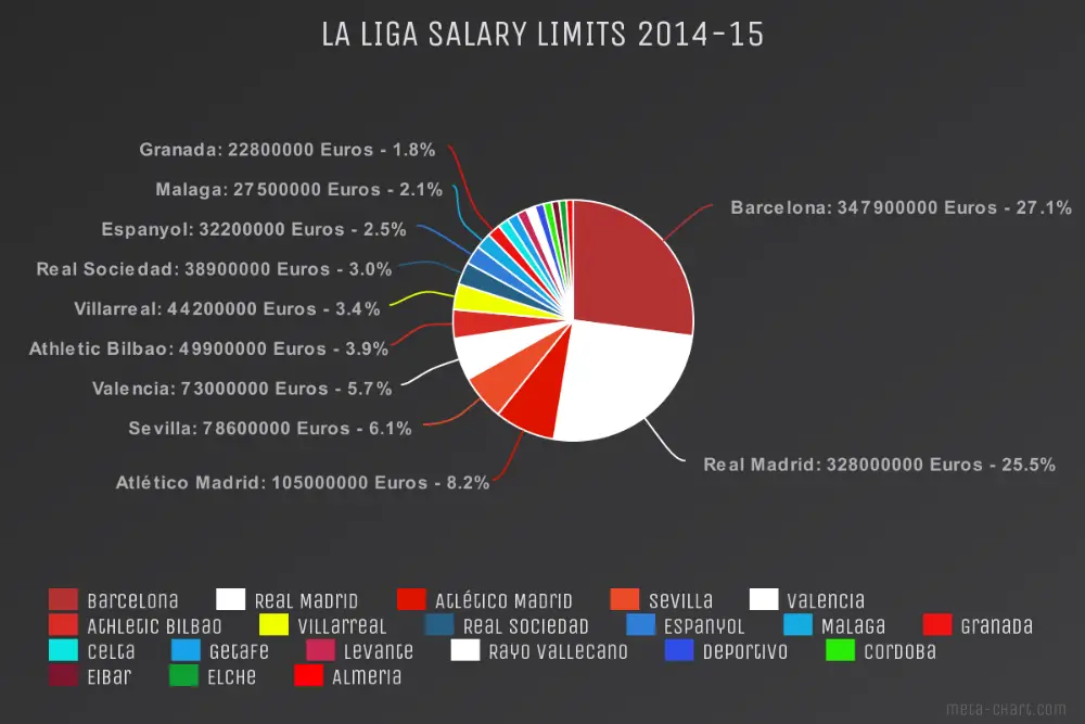 Salary cap 2014-15