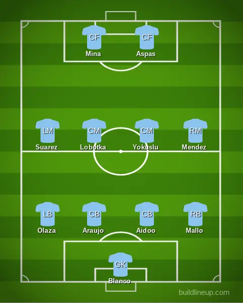 How will Celta Vigo line up in 2019-20
