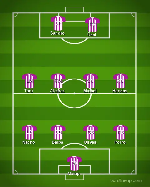 Real Valladolid Team 2019/20