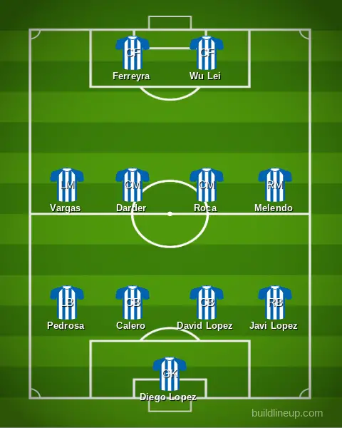 Possible Espanyol XI