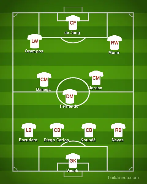Sevilla FC team 2019/20