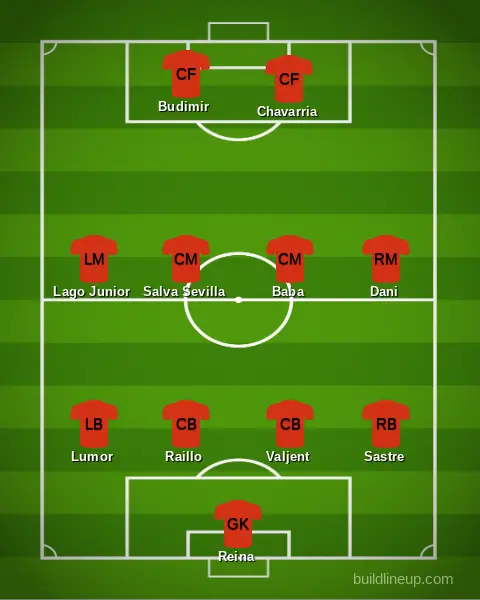 Possible Mallorca Team