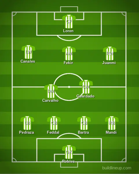 Possible Real Betis Team this season