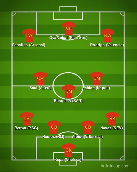 The Fragmentation Of La Roja The Shift Away From Barca Real Players