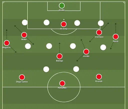 Sevilla tactics