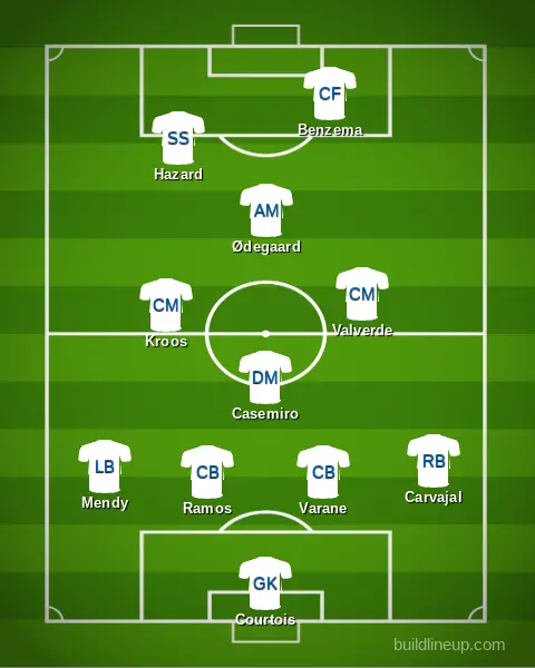 Real Madrid line up 2020/21