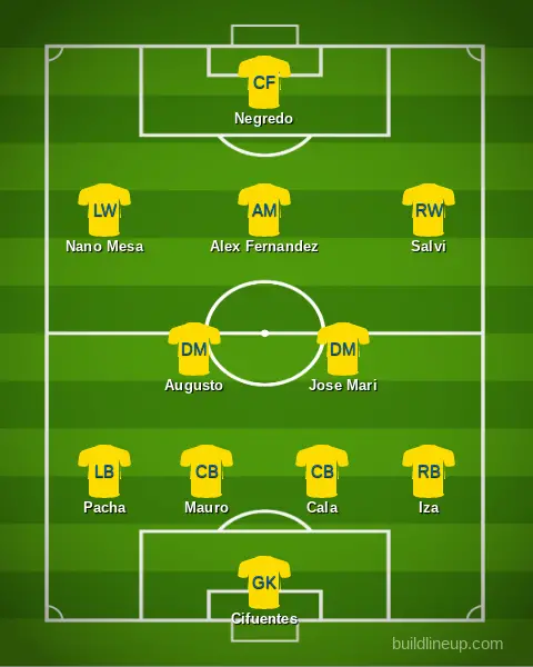 Cadiz Season Preview 2020/21 - LaLiga Expert