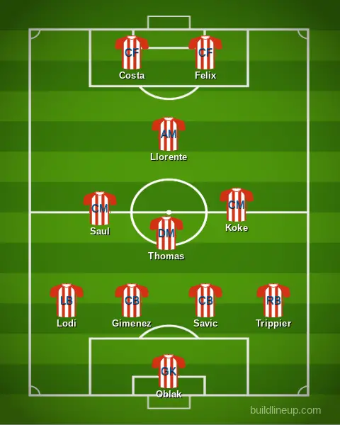 Atletico Madrid Season Preview 2020/21 - LaLiga Expert