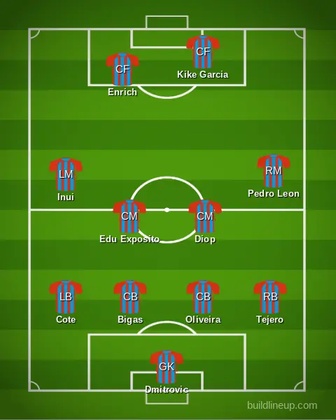 Eibar lineup
