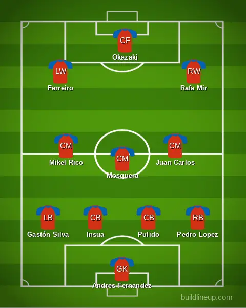 Huesca lineup