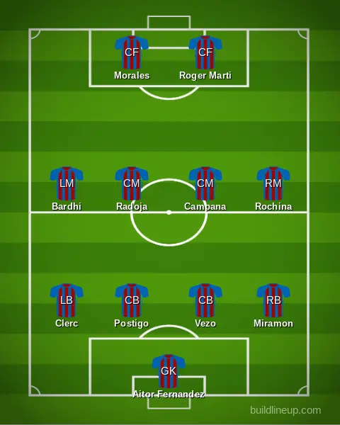 Levante lineup