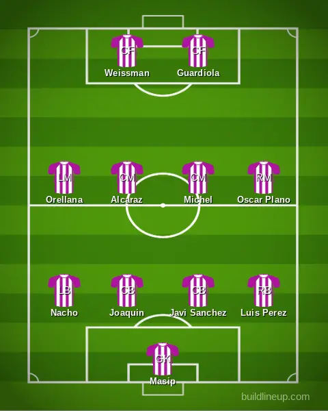 Real Valladolid line up