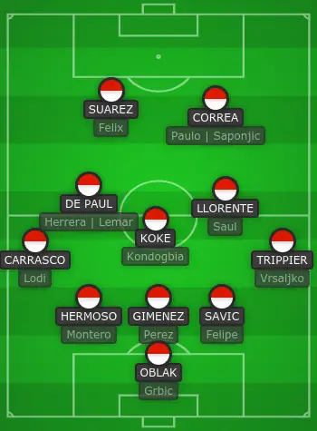 Atletico Madrid squad