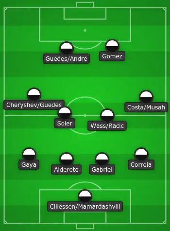 Valencia predicted lineup