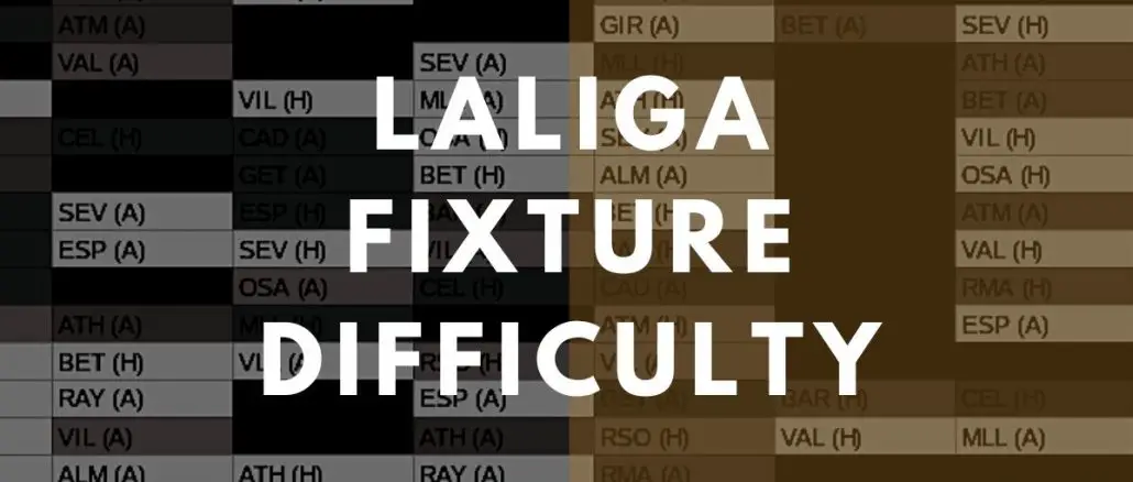 LaLiga Fixture Difficulty