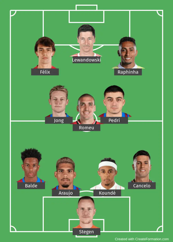 Barcelona best XI