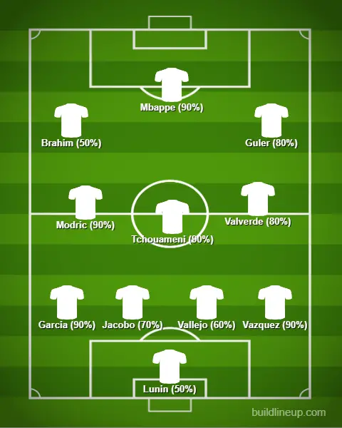 real madrid predicted lineup vs real sociedad